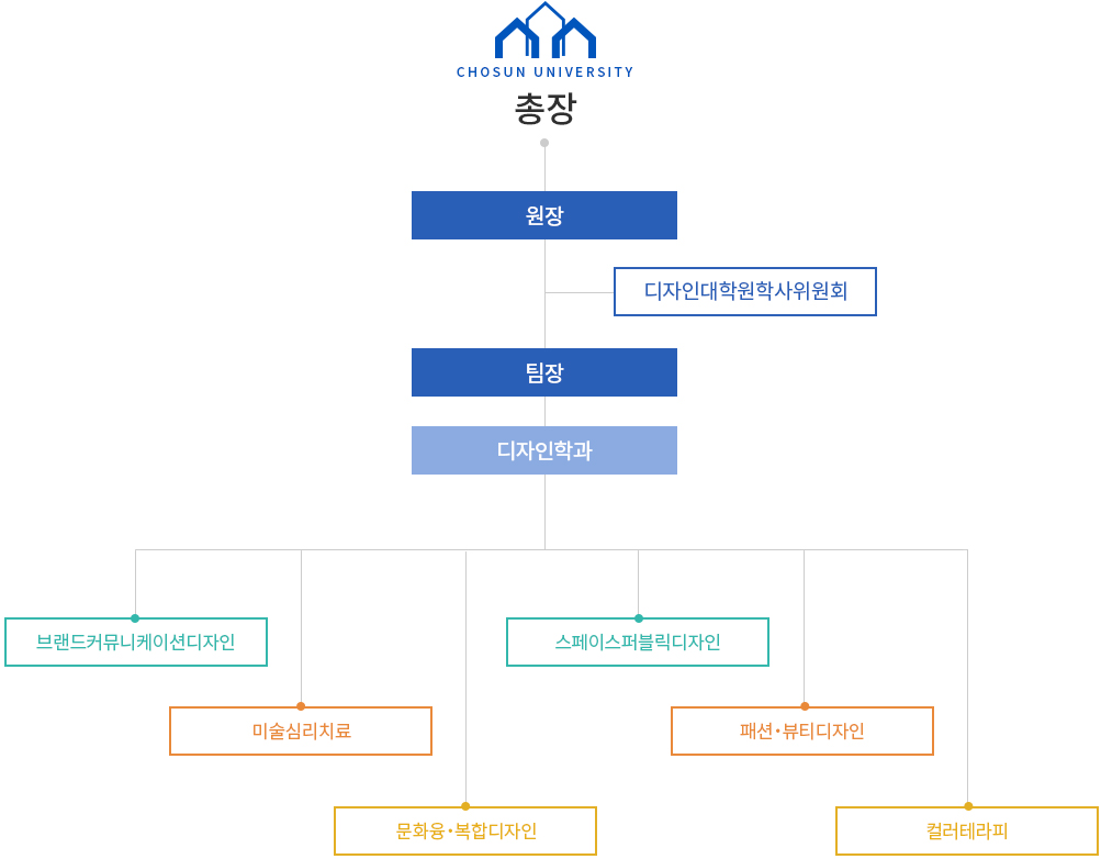 기구표